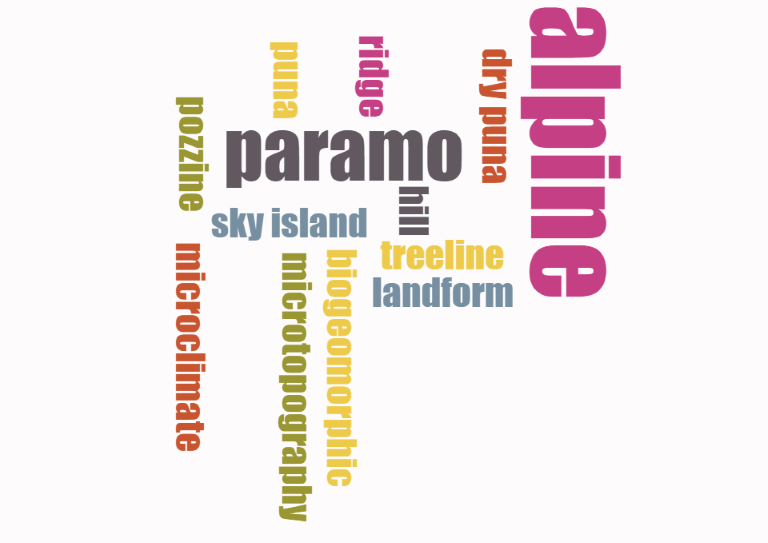 Mountain vocabulary word cloud